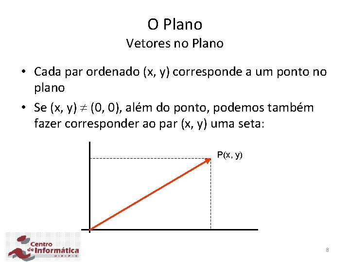 O Plano Vetores no Plano • Cada par ordenado (x, y) corresponde a um