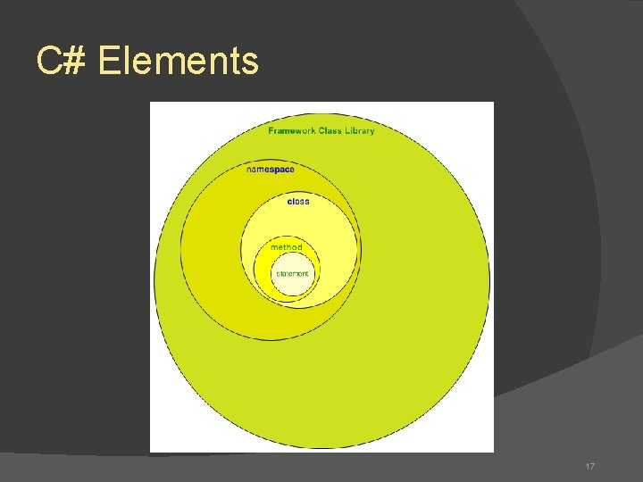 C# Elements 17 