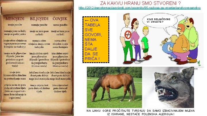 ZA KAKVU HRANU SMO STVORENI ? http: //2012 -transformacijasvijesti. com/opcenito/95 -razloga-za-vegetarijanstvoveganstvo ← OVA TABELA