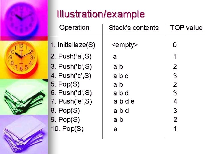Illustration/example Operation Stack’s contents TOP value 1. Initialiaze(S) <empty> 0 2. Push(‘a’, S) 3.