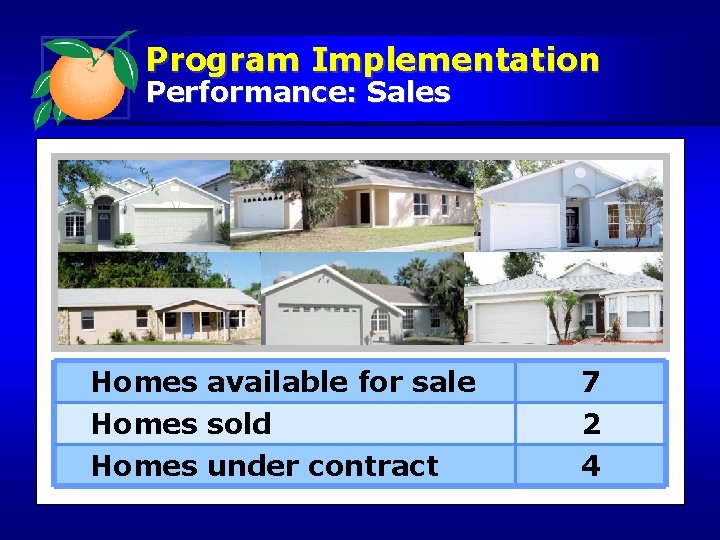 Program Implementation Performance: Sales Homes available for sale Homes sold Homes under contract 7