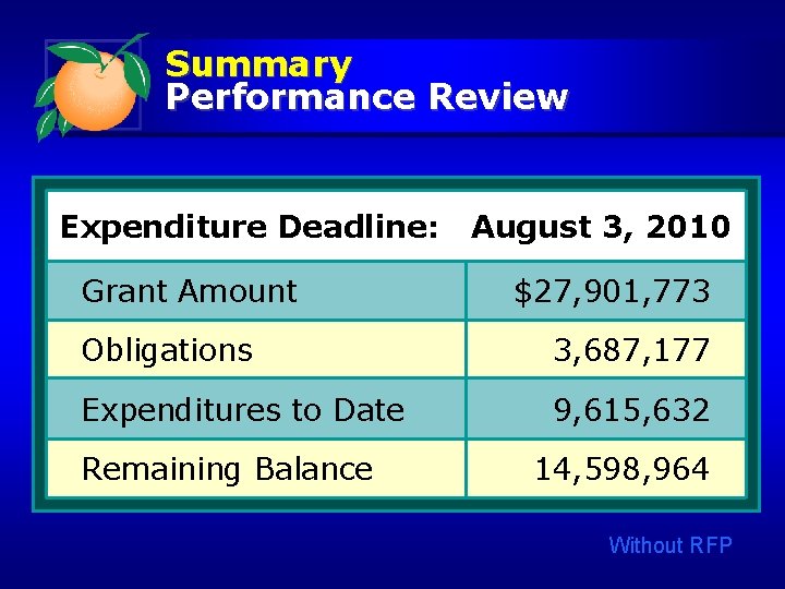 Summary Performance Review Expenditure Deadline: Grant Amount August 3, 2010 $27, 901, 773 Obligations