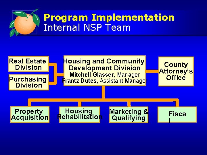 Program Implementation Internal NSP Team Real Estate Division Purchasing Division Property Acquisition Housing and