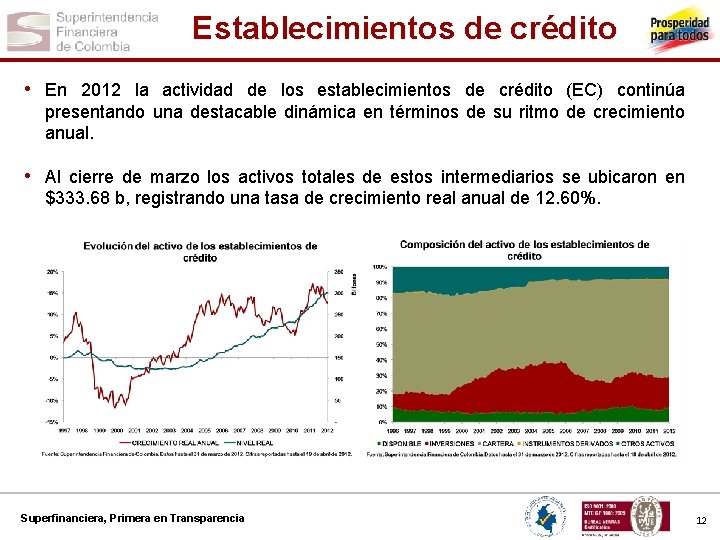 Establecimientos de crédito • En 2012 la actividad de los establecimientos de crédito (EC)