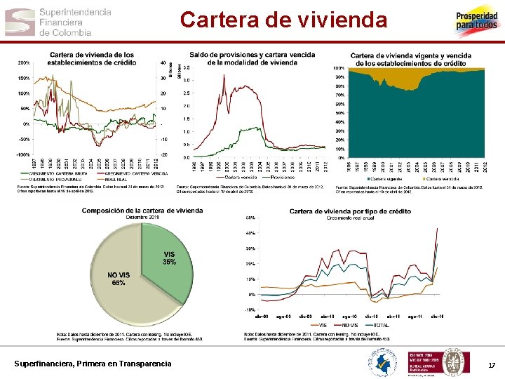 Cartera de vivienda Superfinanciera, Primera en Transparencia 17 