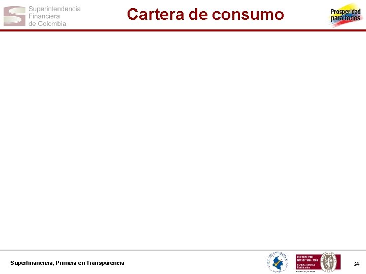 Cartera de consumo Superfinanciera, Primera en Transparencia 24 