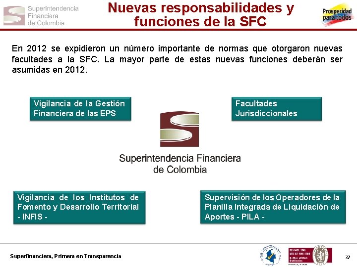 Nuevas responsabilidades y funciones de la SFC En 2012 se expidieron un número importante