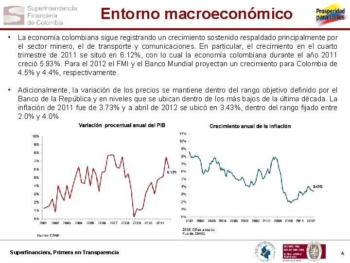 Entorno macroeconómico • La economía colombiana sigue registrando un crecimiento sostenido respaldado principalmente por