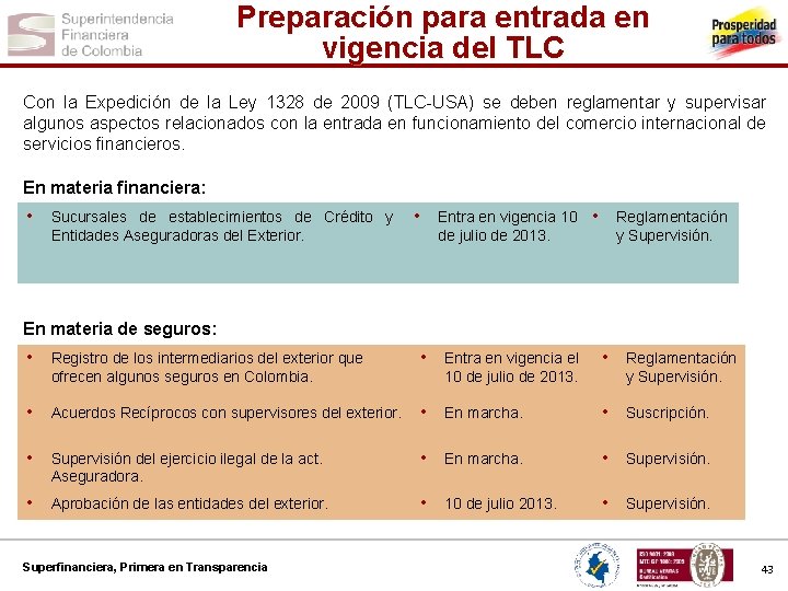 Preparación para entrada en vigencia del TLC Con la Expedición de la Ley 1328