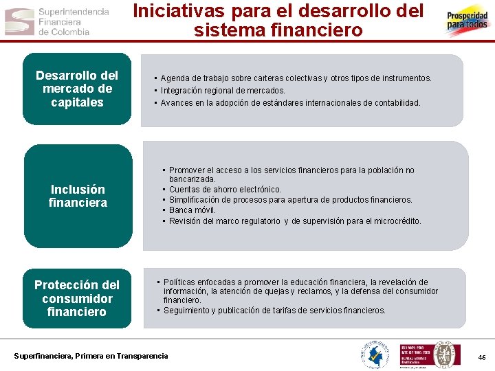 Iniciativas para el desarrollo del sistema financiero Desarrollo del mercado de capitales • Agenda