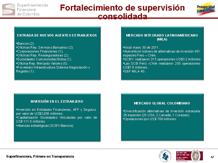 Fortalecimiento de supervisión consolidada ENTRADA DE NUEVOS AGENTES EXTRANJEROS • Bancos (2). • Oficinas
