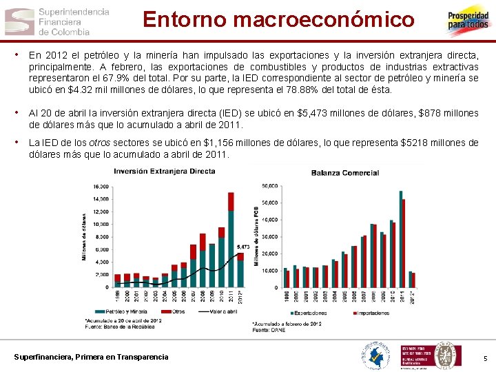 Entorno macroeconómico • En 2012 el petróleo y la minería han impulsado las exportaciones