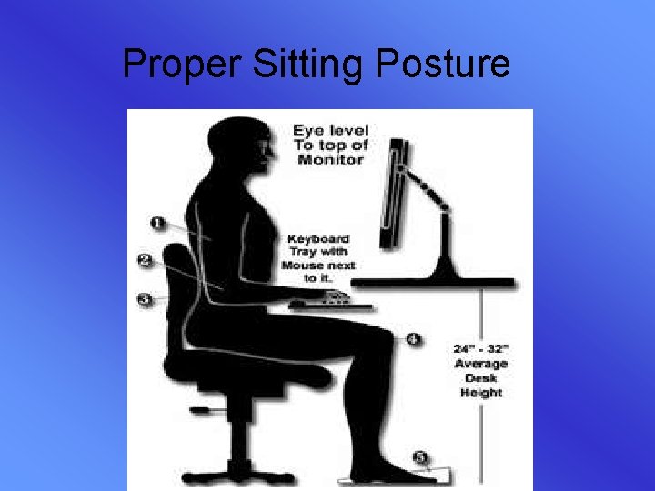 Proper Sitting Posture 