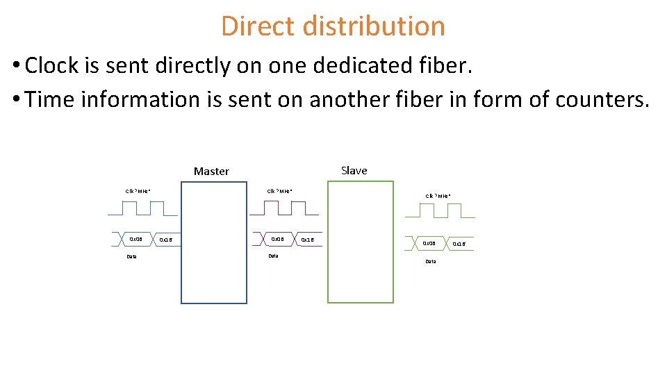 Direct distribution • Clock is sent directly on one dedicated fiber. • Time information