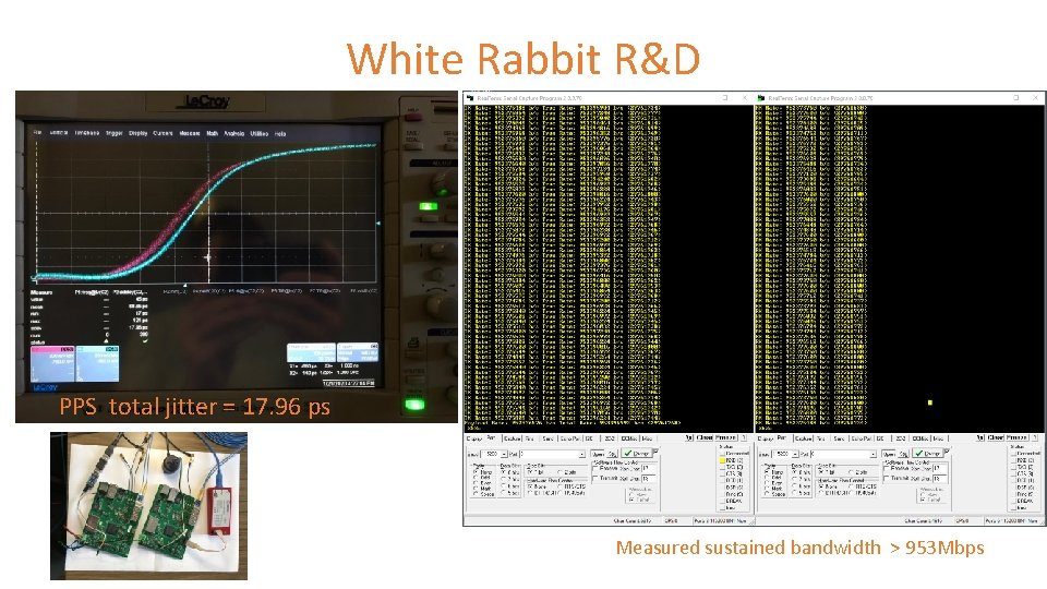 White Rabbit R&D PPS total jitter = 17. 96 ps Measured sustained bandwidth >
