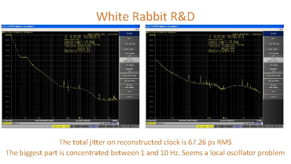 White Rabbit R&D The total jitter on reconstructed clock is 67. 26 ps RMS