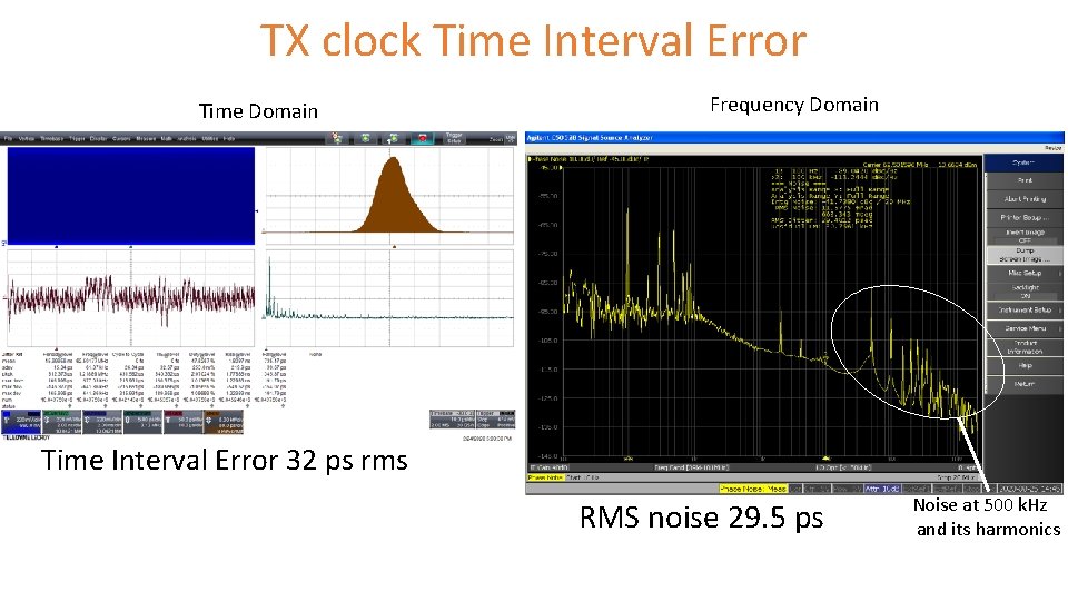 TX clock Time Interval Error Time Domain Frequency Domain Time Interval Error 32 ps