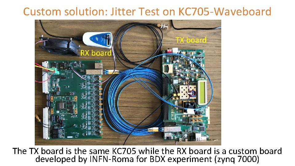 Custom solution: Jitter Test on KC 705 -Waveboard TX board RX board The TX