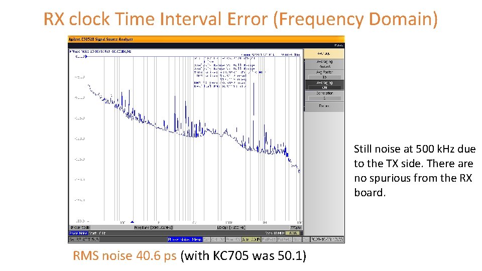 RX clock Time Interval Error (Frequency Domain) Still noise at 500 k. Hz due