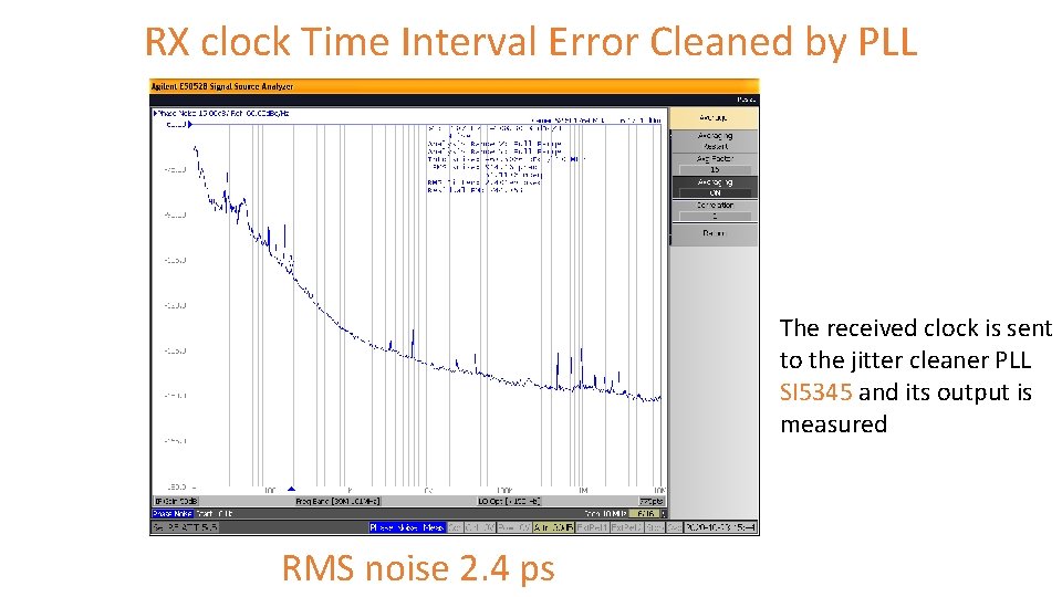 RX clock Time Interval Error Cleaned by PLL The received clock is sent to