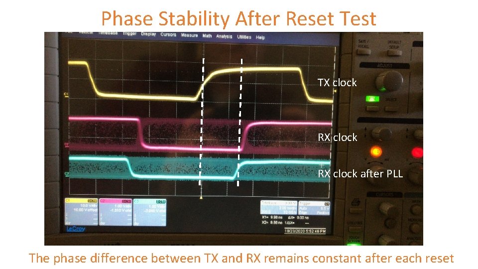 Phase Stability After Reset Test TX clock RX clock after PLL The phase difference