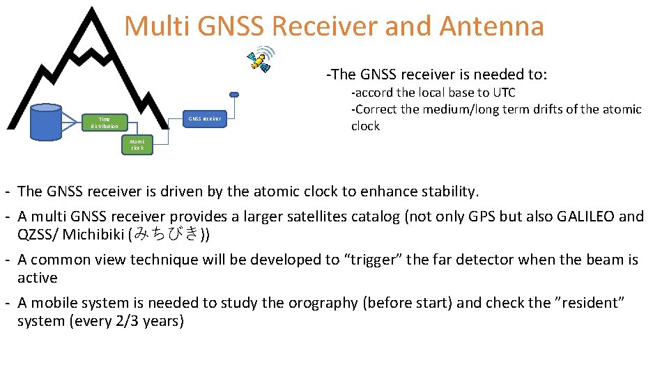 Multi GNSS Receiver and Antenna -The GNSS receiver is needed to: GNSS receiver Time