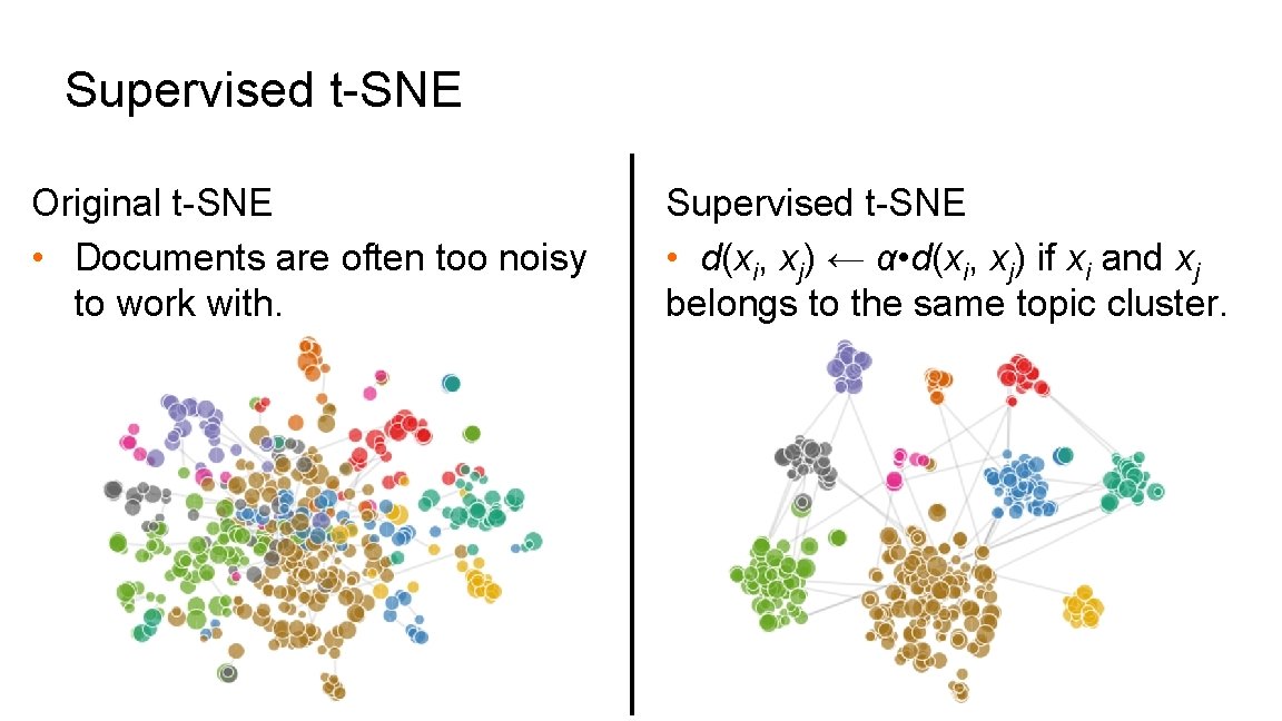 Supervised t-SNE Original t-SNE • Documents are often too noisy to work with. Supervised