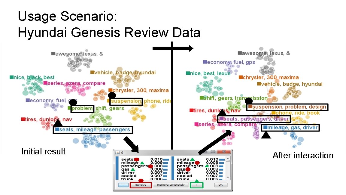 Usage Scenario: Hyundai Genesis Review Data Initial result After interaction 