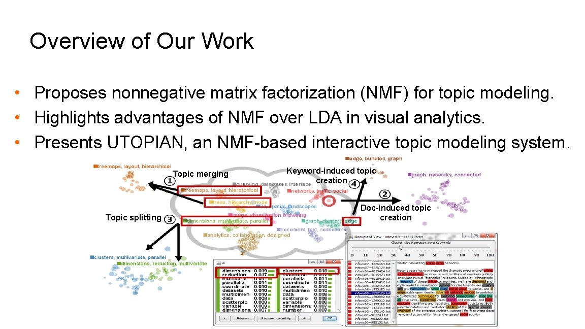 Overview of Our Work • Proposes nonnegative matrix factorization (NMF) for topic modeling. •