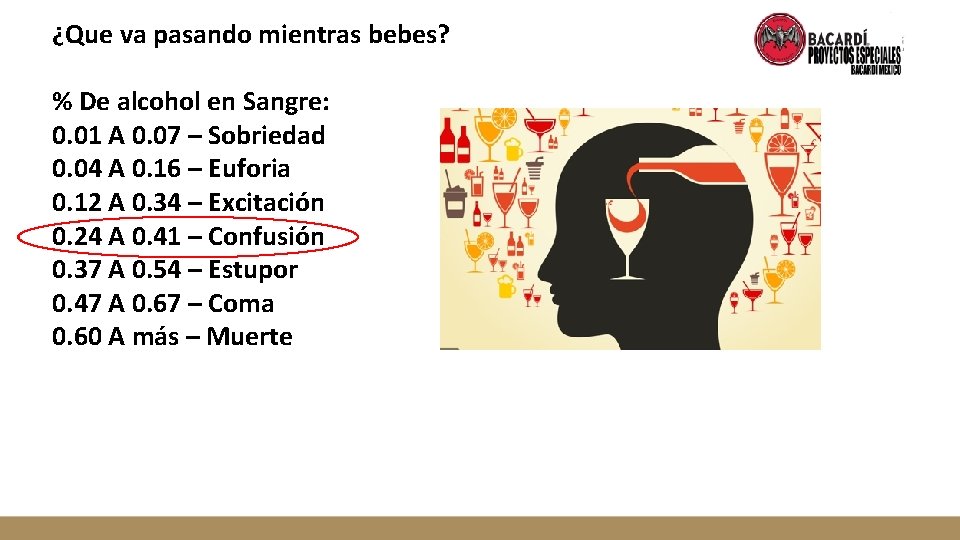 ¿Que va pasando mientras bebes? % De alcohol en Sangre: 0. 01 A 0.