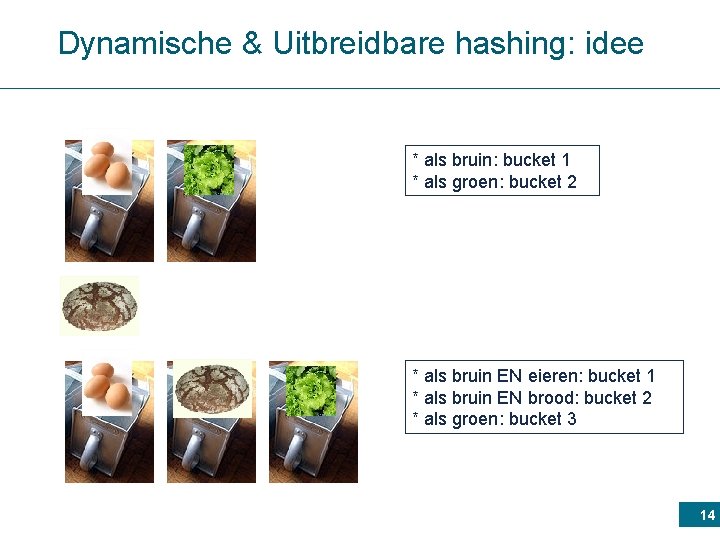 Dynamische & Uitbreidbare hashing: idee * als bruin: bucket 1 * als groen: bucket