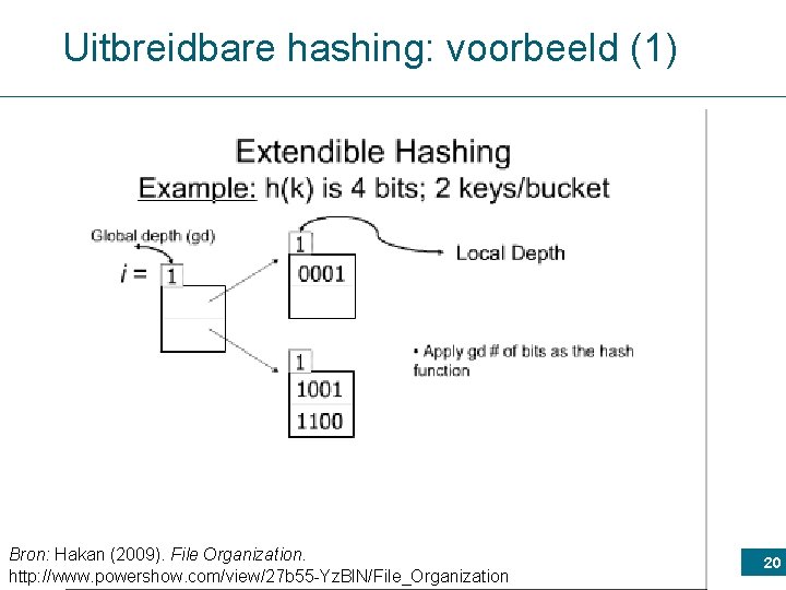 Uitbreidbare hashing: voorbeeld (1) Bron: Hakan (2009). File Organization. http: //www. powershow. com/view/27 b