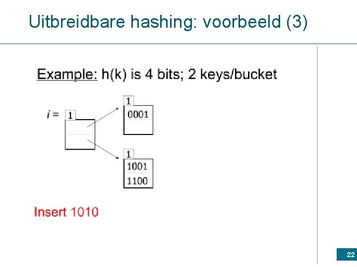 Uitbreidbare hashing: voorbeeld (3) 22 