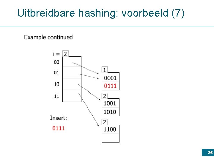 Uitbreidbare hashing: voorbeeld (7) 26 