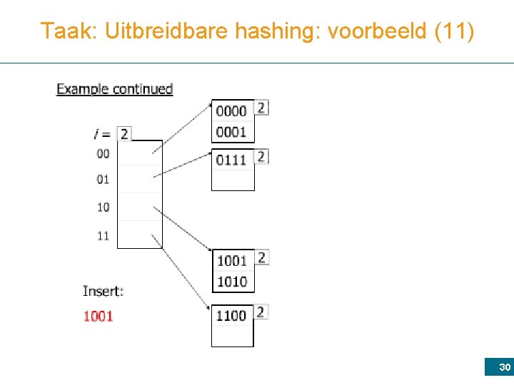 Taak: Uitbreidbare hashing: voorbeeld (11) 30 