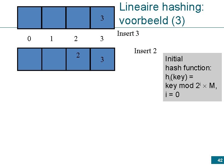 3 0 1 2 2 3 Lineaire hashing: voorbeeld (3) Insert 3 Insert 2