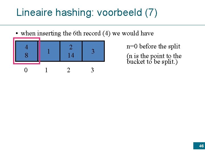 Lineaire hashing: voorbeeld (7) The first phase – phase 0 • when inserting the