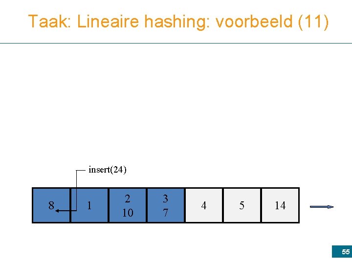 Taak: Lineaire hashing: voorbeeld (11) 8 1 2 10 3 7 4 5 14