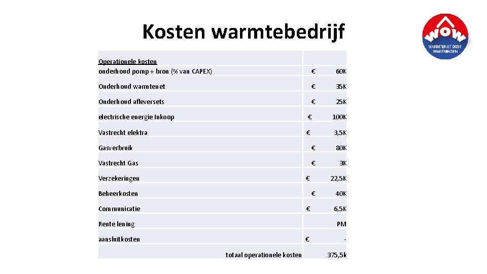 Kosten warmtebedrijf Operationele kosten onderhoud pomp + bron (% van CAPEX) € 60 K