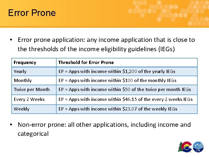 Error Prone • Error prone application: any income application that is close to the