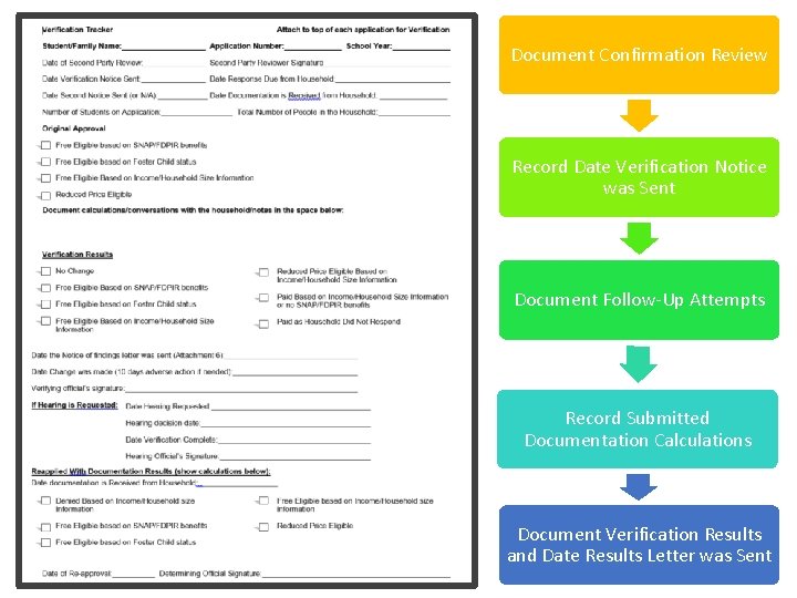 Document Confirmation Review Record Date Verification Notice was Sent Document Follow-Up Attempts Record Submitted