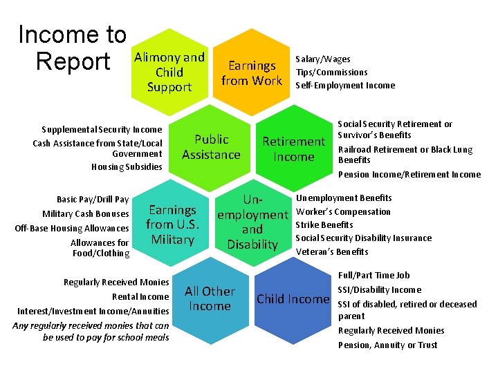 Income to and Report Alimony Child Support Supplemental Security Income Cash Assistance from State/Local