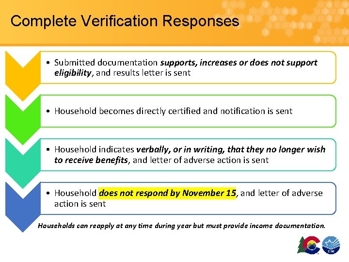 Complete Verification Responses • Submitted documentation supports, increases or does not support eligibility, and