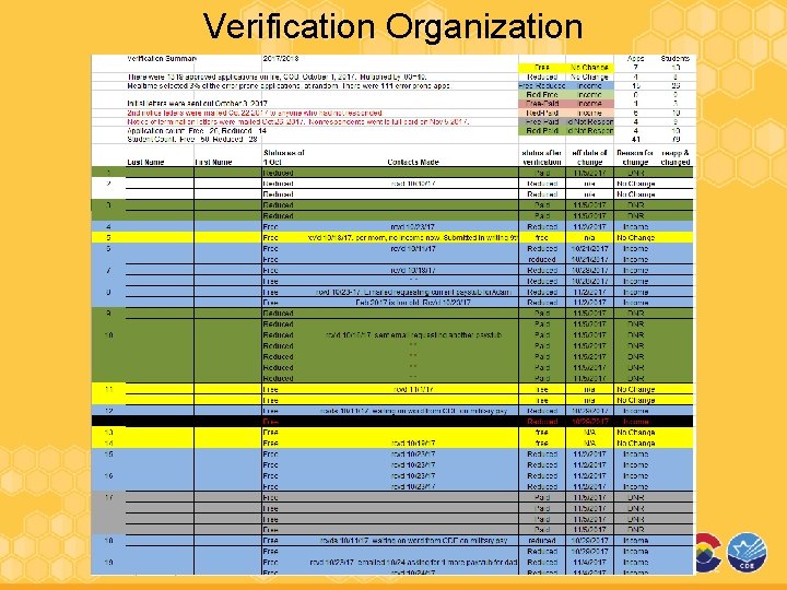 Verification Organization 