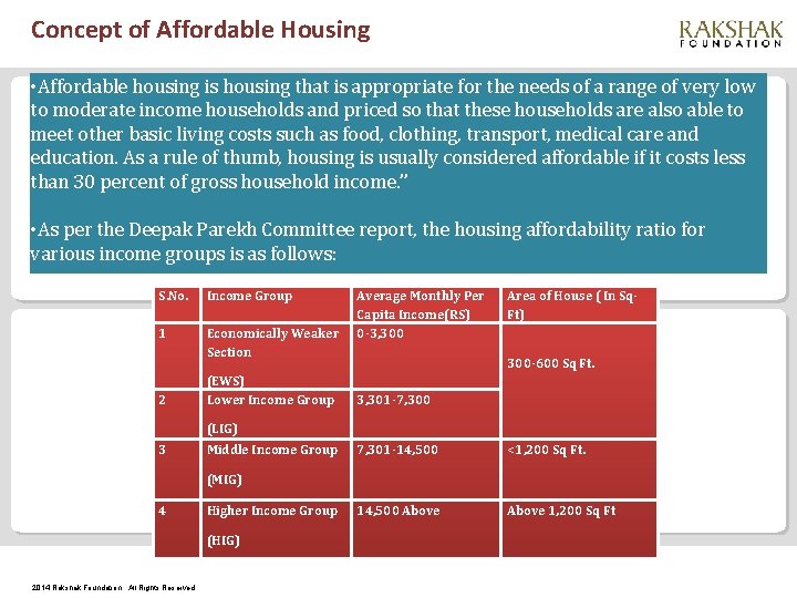 Concept of Affordable Housing • Affordable housing is housing that is appropriate for the