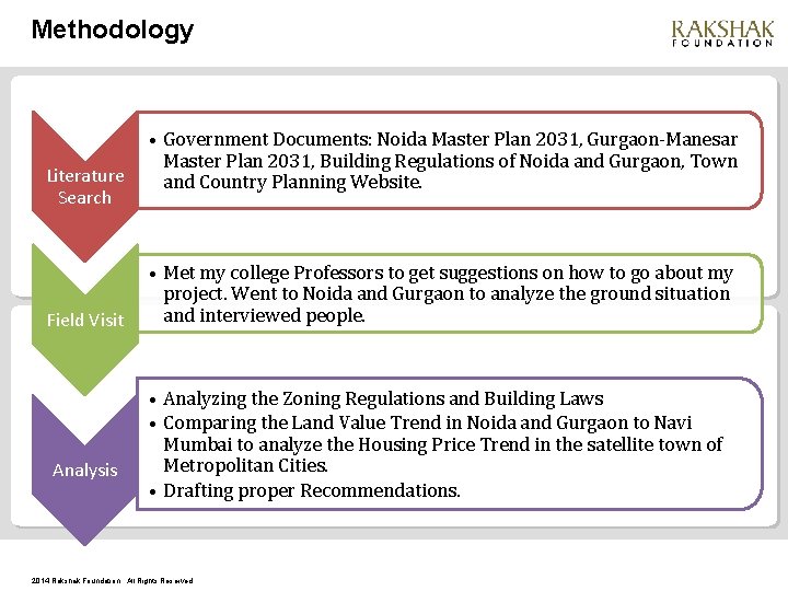 Methodology Literature Search Field Visit Analysis • Government Documents: Noida Master Plan 2031, Gurgaon-Manesar