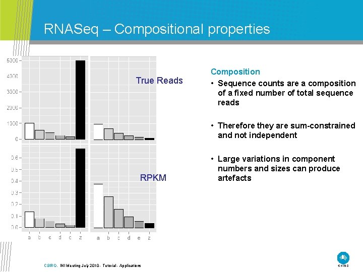 RNASeq – Compositional properties True Reads Composition • Sequence counts are a composition of