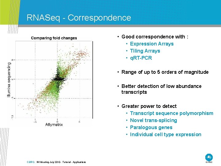 RNASeq - Correspondence • Good correspondence with : • Expression Arrays • Tiling Arrays