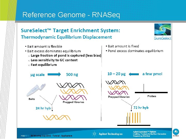 Reference Genome - RNASeq CSIRO. INI Meeting July 2010 - Tutorial - Applications 