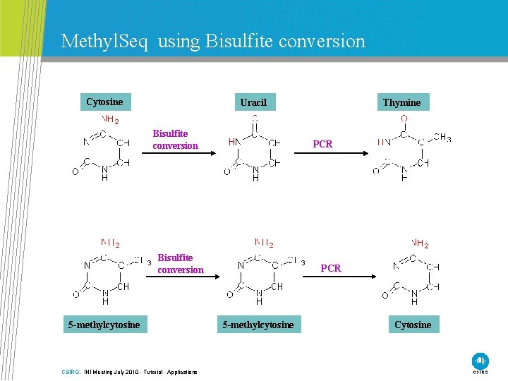 Methyl. Seq using Bisulfite conversion Cytosine Uracil Bisulfite conversion PCR Bisulfite conversion 5 -methylcytosine